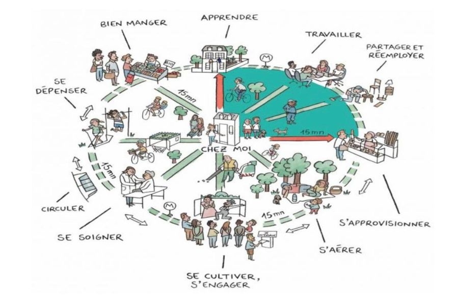 consulta AL-cittÃ  15 minuti-893x595