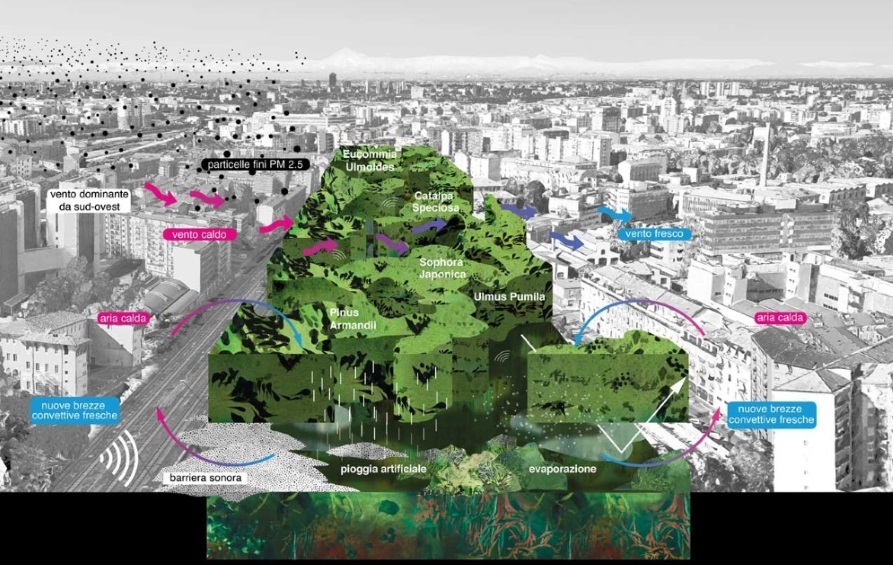 green infrastructure_farini_copy OMA